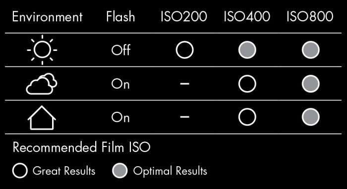 ISO-Table-rev